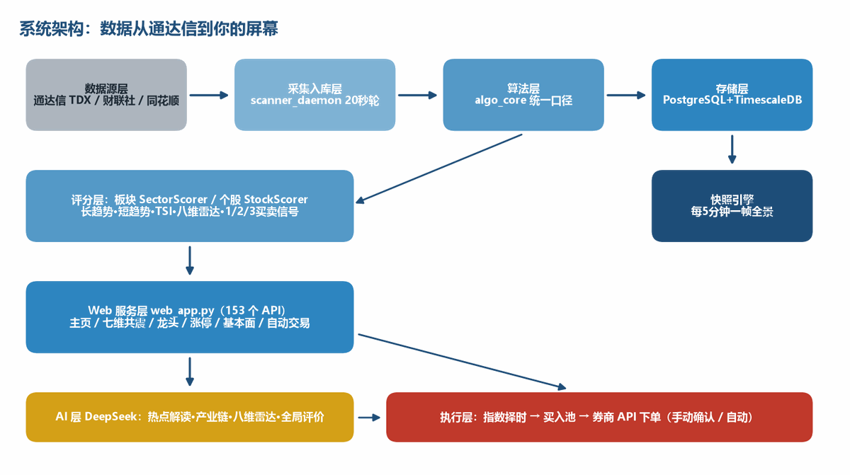 系统架构图