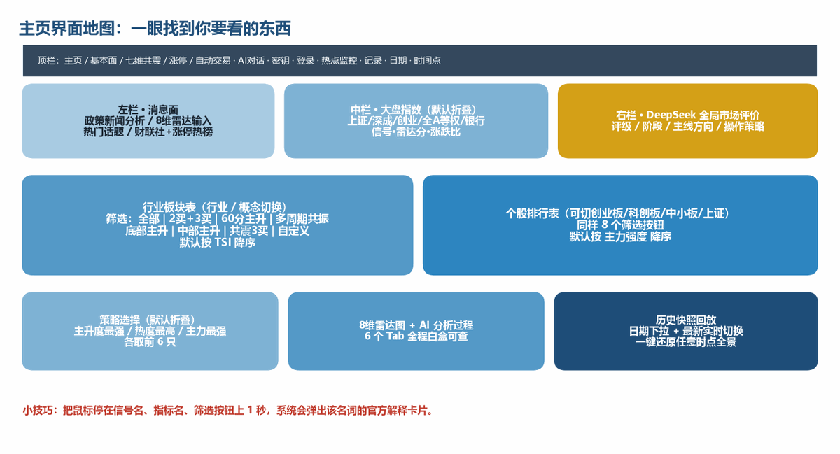 界面导航